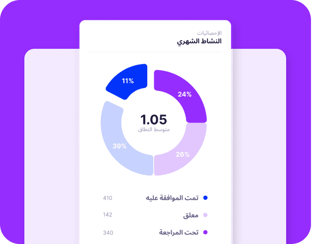 Analysis of the performance of manufacturing operations and production costs to make strategic decisions.