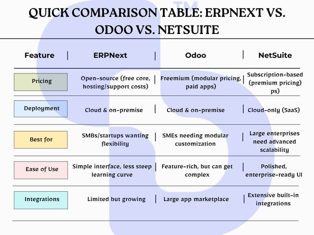 ERPNext vs Odoo: Choosing the Right ERP Solution